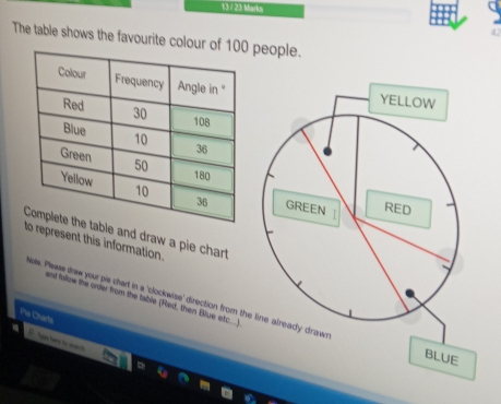 13 / 23 Marks 
The table shows the favourite colour people. 
YELLOW 
GREEN RED 
and draw a pie chart 
epresent this information. 
ols. Please draw your pis chart in a 'clockwise' direction from the line already draws 
and follow the order from the table (Red, then Blue otc...) 
Phs Charts 
Dtas hee to wach 
BLUE