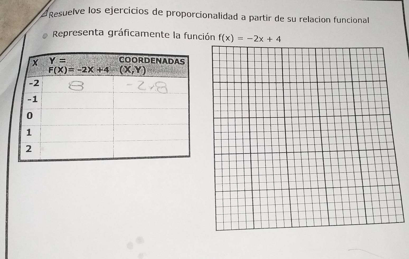 é Resuelve los ejercicios de proporcionalidad a partir de su relacion funcional 
Representa gráficamente la función f(x)=-2x+4