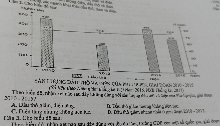 lượng điện, dầu thô và than.
Cầu 2. Cho biểu đồ sau:
N
dộng các ngành khai thác dầu thô, t
Nghìn tán
Câw
Ô VÀ ĐIỆN CủA PHI-LIP-PIN, GIAI ĐOAN 2010 - 2015
(Số liệu theo Niên giám thống kê Việt Nam 2016, NXB Thống kê, 2017)
Theo biểu đồ, nhận xét nào sau đây không đùng với sản lượng dầu thô và điện của Phi-lip-pin, giai đoạn
2010 - 2015?
A. Dầu thô giảm, điện tăng. B. Dầu thô giảm nhưng không liên tục,
C. Điện tăng nhưng không liên tục. D. Dầu thô giảm nhanh nhất ở giai đoạn 2010 - 2012.
Câu 3. Cho biểu đồ sau:
Theo hiểu đổ, nhân xét nào sau đây đúng với tốc độ tăng trưởng GDP của một số quốc gia, giai đoạn