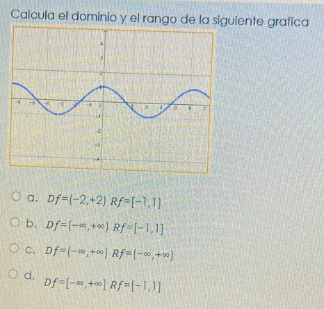 Calcula el dominio y el rango de la siguiente grafica
a. Df=(-2,+2) Rf=[-1,1]
b. Df=(-∈fty ,+∈fty ) Rf=[-1,1]
C. Df=(-∈fty ,+∈fty ) Rf=(-∈fty ,+∈fty )
d.
Df=[-∈fty ,+∈fty ] R f=[-1,1]