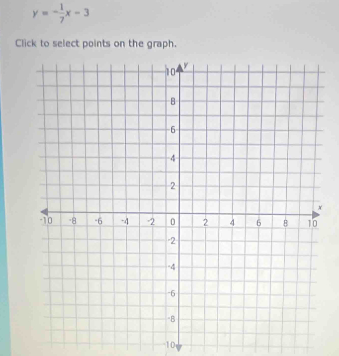 y=- 1/7 x-3
Click to select points on the graph.
10