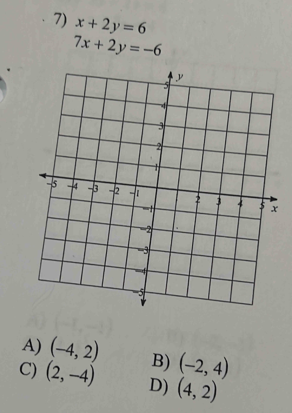 x+2y=6
7x+2y=-6
A) (-4,2)
C) (2,-4)
B) (-2,4)
D) (4,2)