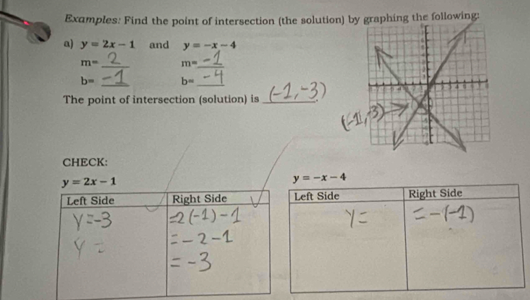 Examples: Find the point of intersection (the solution) by graphing the following:
a) y=2x-1 and y=-x-4
_ m=
m= _
_ b=
_ b=
The point of intersection (solution) is_ .
CHECK:
y=-x-4
Left Side Right Side