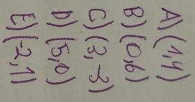 A) (1,4)
B) (0,6)
C (3,-3)
D) (5,0)
E (-2,1)