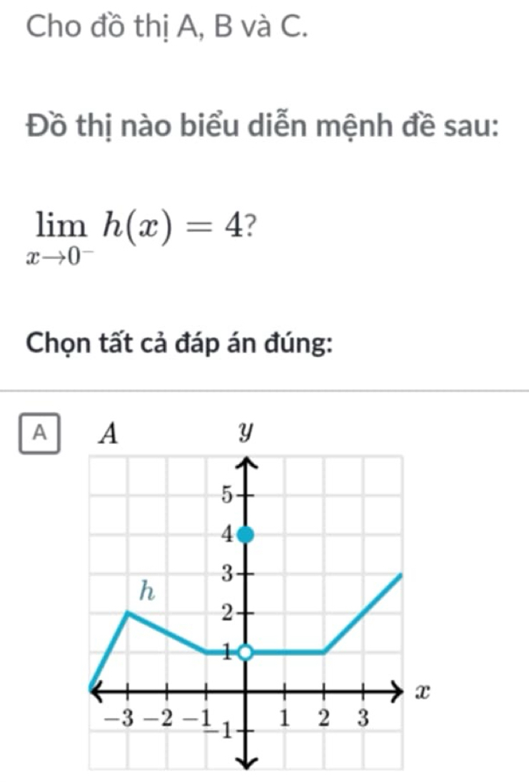 Cho đồ thị A, B và C. 
Đồ thị nào biểu diễn mệnh đề sau:
limlimits _xto 0^-h(x)=4 7 
Chọn tất cả đáp án đúng:
A