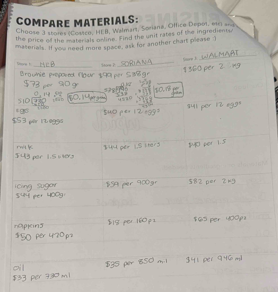 COMPARE MATERIALS: 
Choose 3 stores (Costco, HEB, Walmart, Soriana, Office Depot, etc) and 
the price of the materials online. Find the unit rates of the ingredients/ 
nother chart please :)