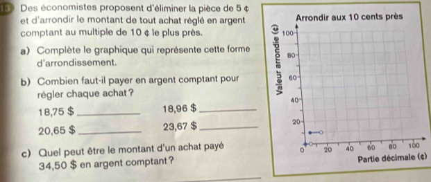 Des économistes proposent d'éliminer la pièce de 5 ¢
et d'arrondir le montant de tout achat réglé en argent 
comptant au multiple de 10 ¢ le plus près. 
a) Complète le graphique qui représente cette forme 
d'arrondissement. 
b) Combien faut-il payer en argent comptant pour 
régler chaque achat ?
18,75 $_ 18,96 $_
20,65 $ _ 23,67 $_ 
c) Quel peut être le montant d'un achat payé
34,50 $ en argent comptant ? 
¢) 
_