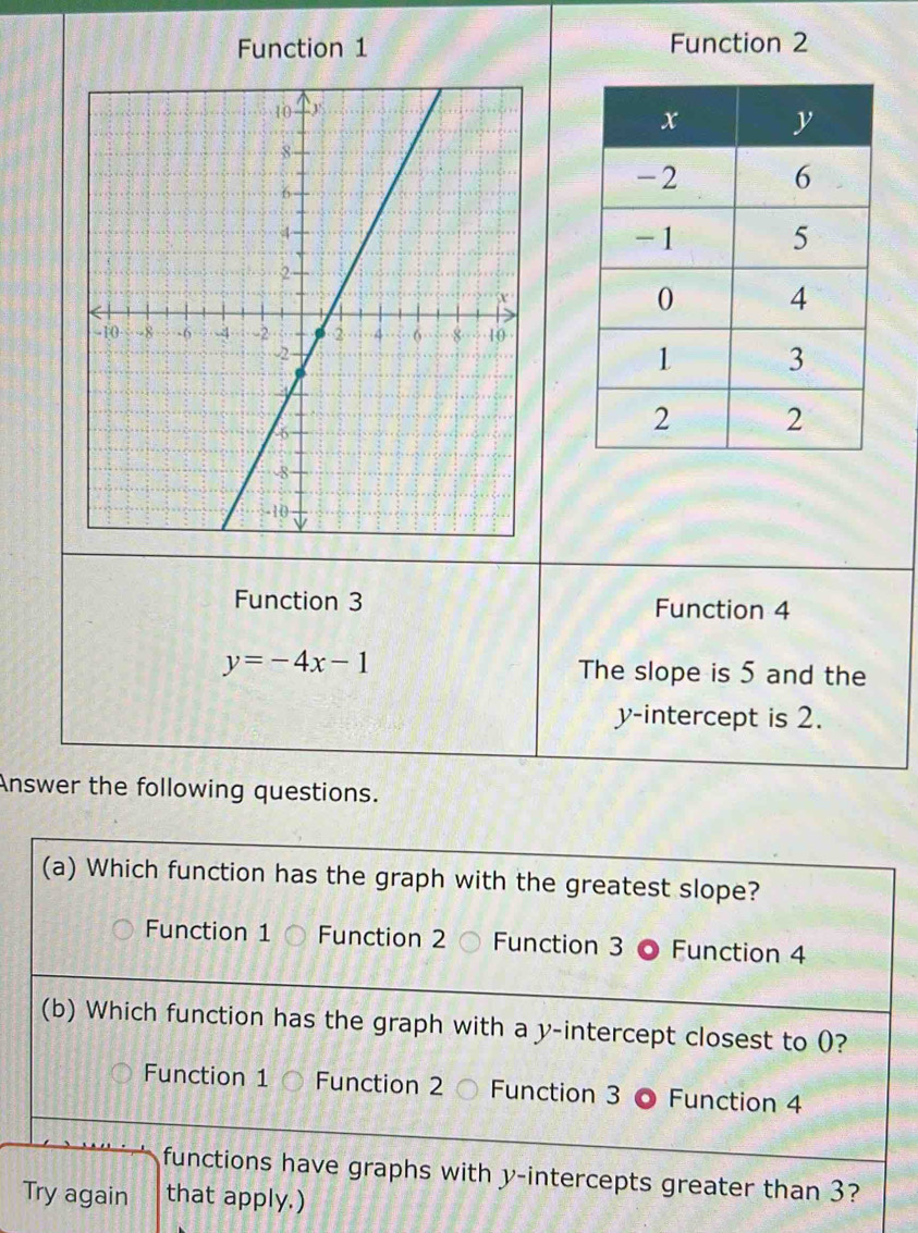 Function 1 Function 2
Function 3 Function 4
y=-4x-1 The slope is 5 and the
y-intercept is 2.
Answer the following questions.
(a) Which function has the graph with the greatest slope?
Function 1 Function 2 Function 3 Function 4
(b) Which function has the graph with a y-intercept closest to 0?
Function 1 Function 2 Function 3 Function 4
functions have graphs with y-intercepts greater than 3?
Try again that apply.)