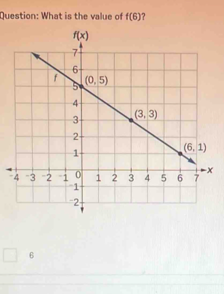 What is the value of f(6) ?
-
6