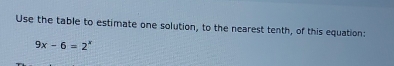 Use the table to estimate one solution, to the nearest tenth, of this equation:
9x-6=2^x