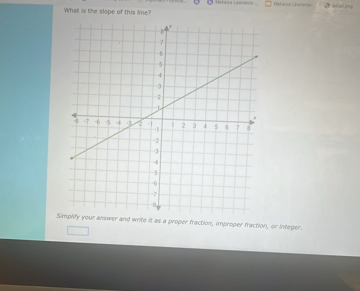 ry sicar Makaiya Lawrence Makaiya Lawrence email.prig 
What is the slope of this line? 
Simplify your answer and write it as a proper fraction, improper fraction, or integer.