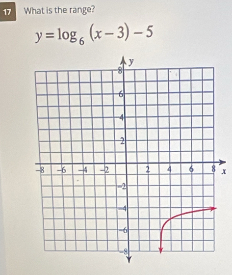 What is the range?
y=log _6(x-3)-5
x