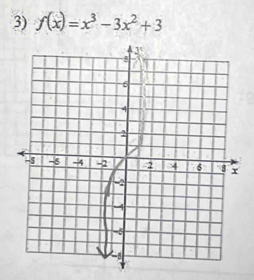 f(x)=x^3-3x^2+3