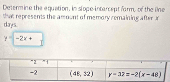 Determine the equation, in slope-intercept form, of the line
that represents the amount of memory remaining after x
days.
y=-2x+