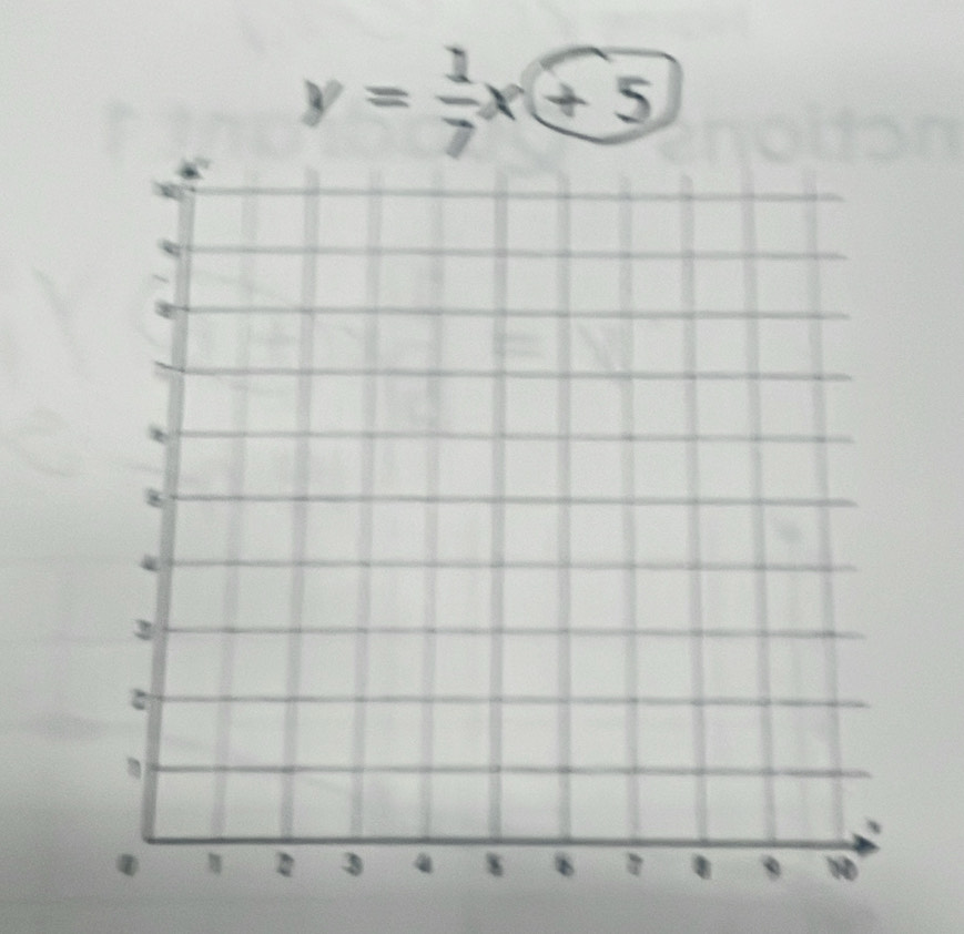 y = ;x+ 5