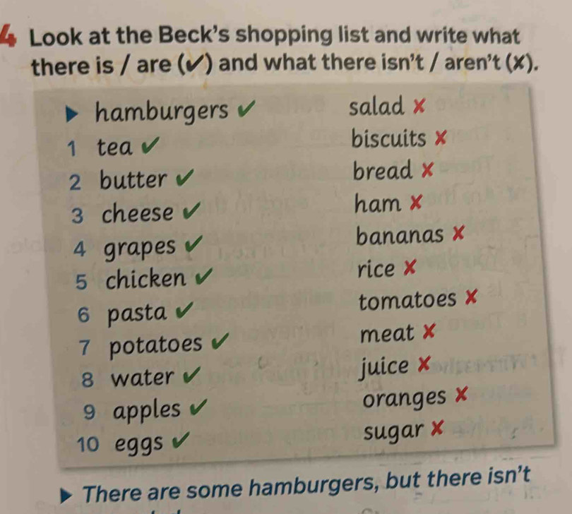 Look at the Beck's shopping list and write what 
there is / are (✔) and what there isn't / aren't (x). 
hamburgers 
salad × 
1 tea biscuits ×
2 butter bread x 
3 cheese ham x 
4 grapes bananas × 
5 chicken rice × 
6 pasta tomatoes ×
7 potatoes meat x 
8 water 
juice x
9 apples oranges x
10 eggs 
sugar x 
There are some hamburgers, but there isn't