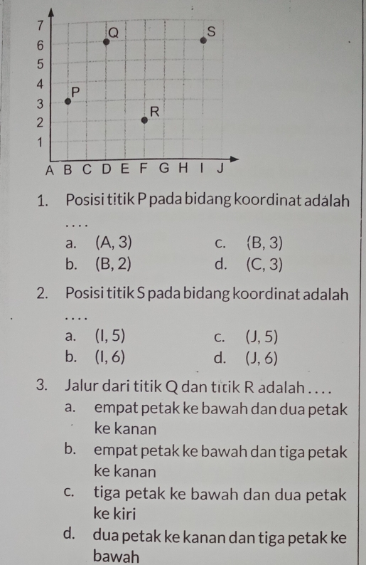 Posisi titik P pada bidang koordinat adálah
..
a. (A,3) C. (B,3)
b. (B,2) d. (C,3)
2. Posisi titik S pada bidang koordinat adalah
…
a. (1,5) C. (J,5)
b. (1,6) d. (J,6)
3. Jalur dari titik Q dan titik R adalah . . . .
a. empat petak ke bawah dan dua petak
ke kanan
b. empat petak ke bawah dan tiga petak
ke kanan
c. tiga petak ke bawah dan dua petak
ke kiri
d. dua petak ke kanan dan tiga petak ke
bawah