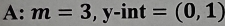 A: m=3,y-int=(0,1)