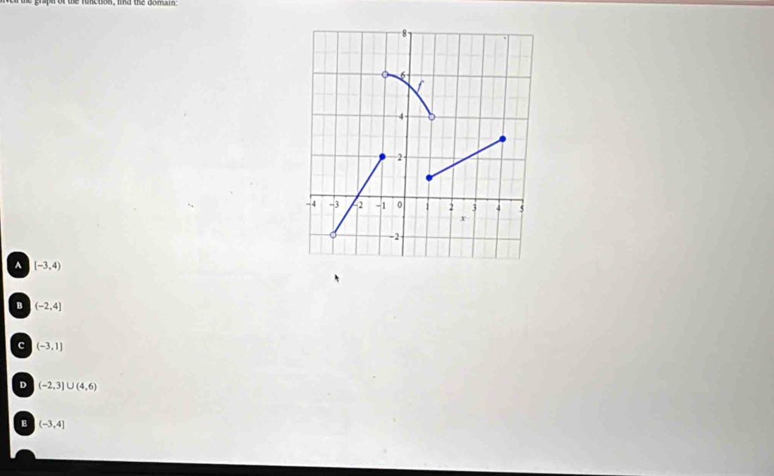 8
6
f
4
2
-4 -3 42 -1 0 1 2 3 4 5
x
-2
A [-3,4)
B (-2,4]
c (-3,1]
D (-2,3]∪ (4,6)
E (-3,4]