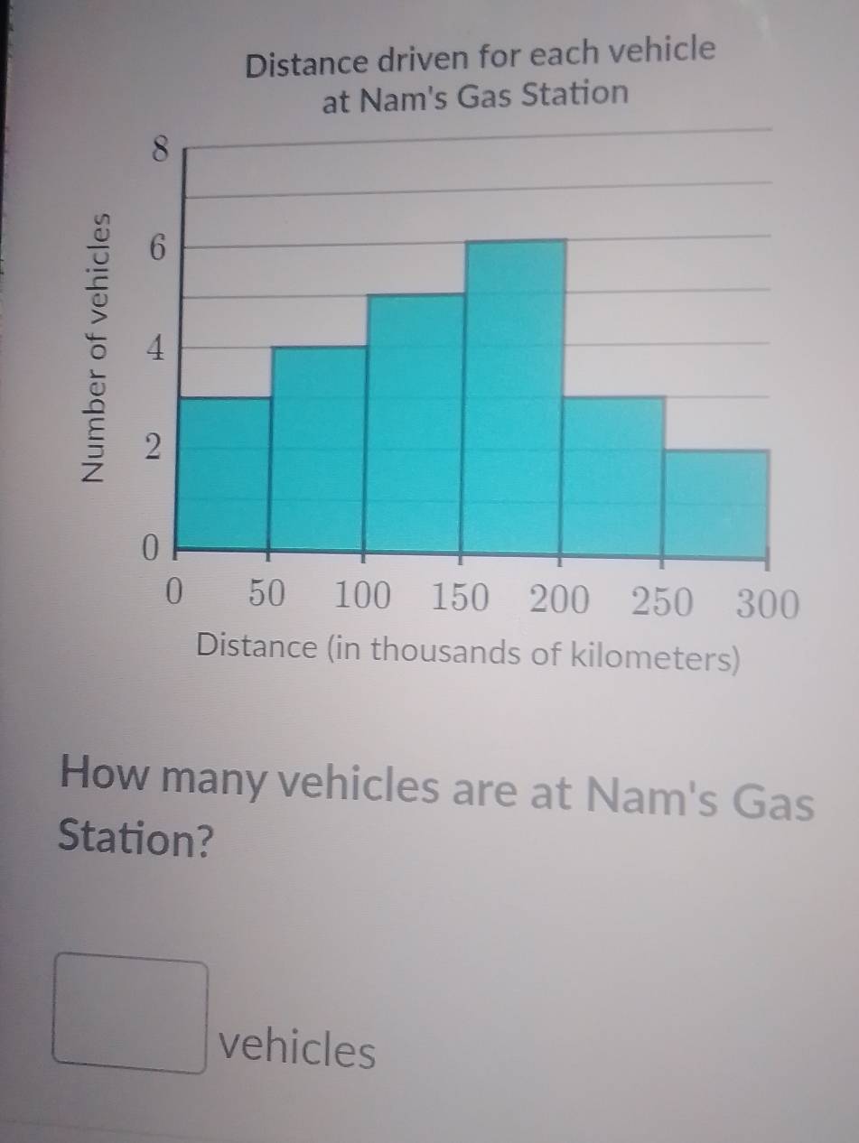 Distance (in thousands of kilometers) 
How many vehicles are at Nam's Gas 
Station?
□ vehicles