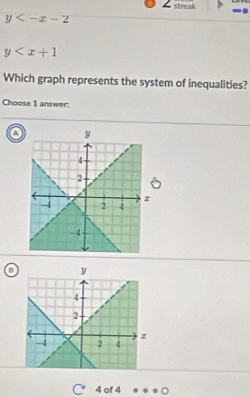 streak
y
y
Which graph represents the system of inequalities?
Choose 1 answer:
a
4 of 4