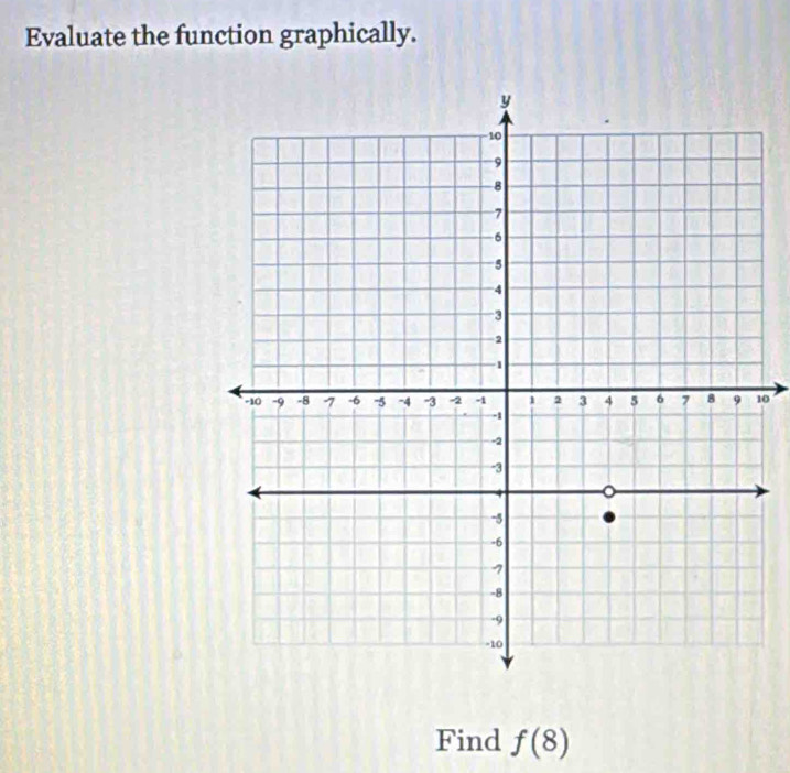 Evaluate the function graphically. 
10 
Find f(8)