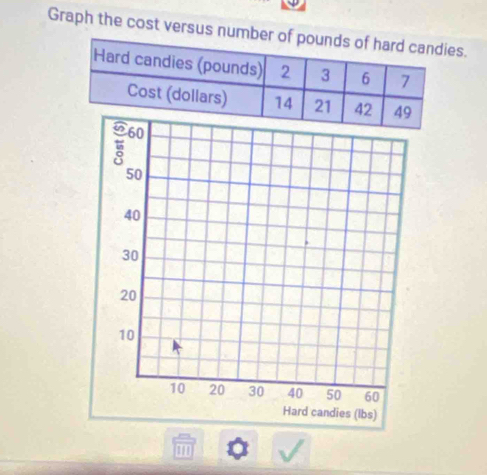 Graph the cost versus number es.