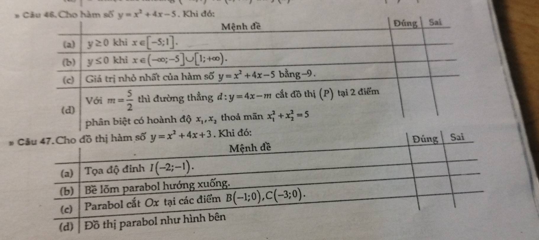 Câu 46.Cho hàm số y=x^2+4x-5. Khi đó:
Sai
# y=x^2+4x+3