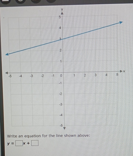 Write an equa
y=□ x+□