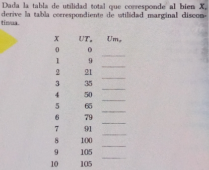 Dada la tabla de utilidad total que corresponde al bien X,
derive la tabla correspondiente de utilidad marginal discon-
tinua.
10 105