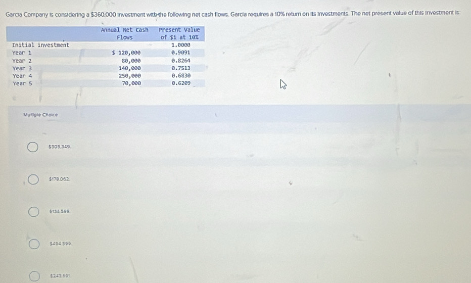 Garcia Company is considering a $360,000 investment with the following net cash flows. Garcia requires a 10% return on its investments. The net present value of this investment is.
Multiple Choice
$305,349.
$170.062.
5134,599
5494.399.
$2,43.691