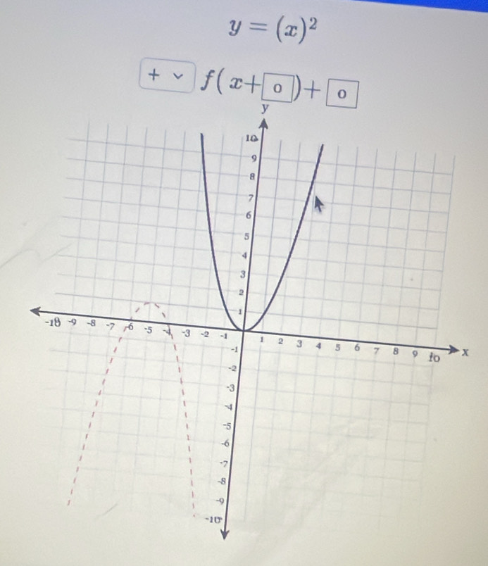 y=(x)^2
+ f(x+ 0)+ 0
x