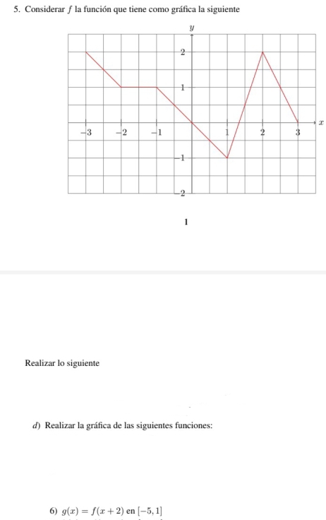 Considerar f la función que tiene como gráfica la siguiente 
x 
1 
Realizar lo siguiente 
d) Realizar la gráfica de las siguientes funciones: 
6) g(x)=f(x+2) en [-5,1]