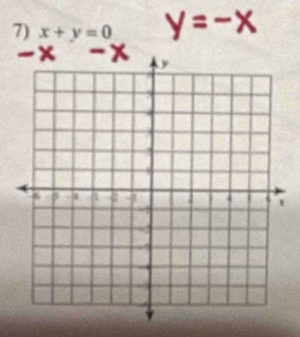 x+y=0
y=-x