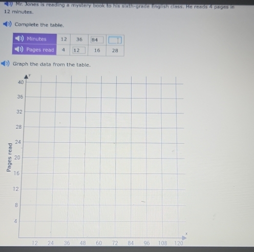 Mr. Jones is reading a mystery book to his sixth-grade English class. He reads 4 pages in
12 minutes. 
Complete the table. 
Graph the data from the table.
12 24 36 48 60 72 84 96 108 120