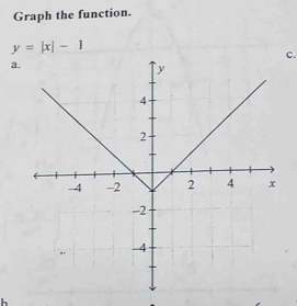 Graph the function.
y=|x|-1
c. 
a. 
h