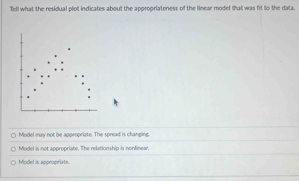 Tell what the residual plot indicates about the appropriateness of the linear model that was ft to the data.
Model may not be appropriate. The spread is changing.
Model is not appropriate. The relationship is nonlinear.
Model is appropriate.