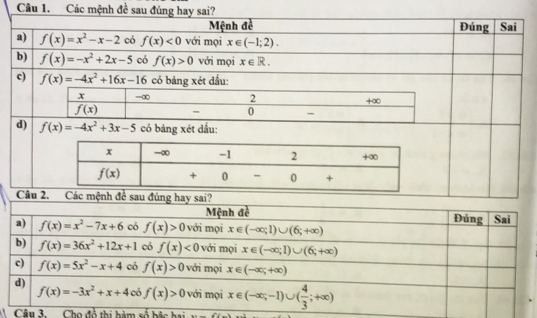 Các mệnh đề sau đún
a)
b)
c)
d)
C
Câu 3. Cho đồ thi hàm số bậc hai x>_ 