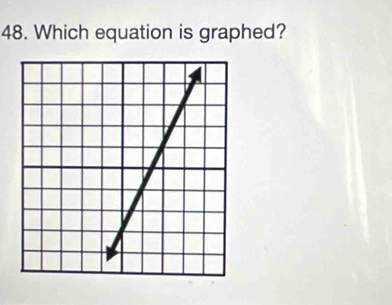 Which equation is graphed?