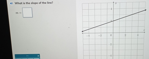 ◀ What is the slope of the line?
y
m=□