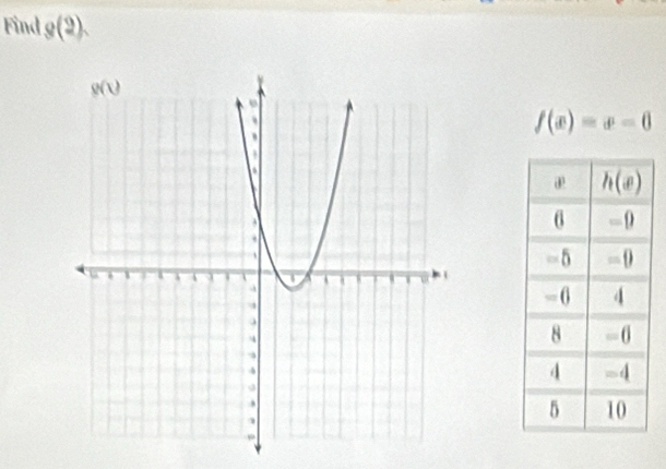 Find g(2)
f(x)=x-0