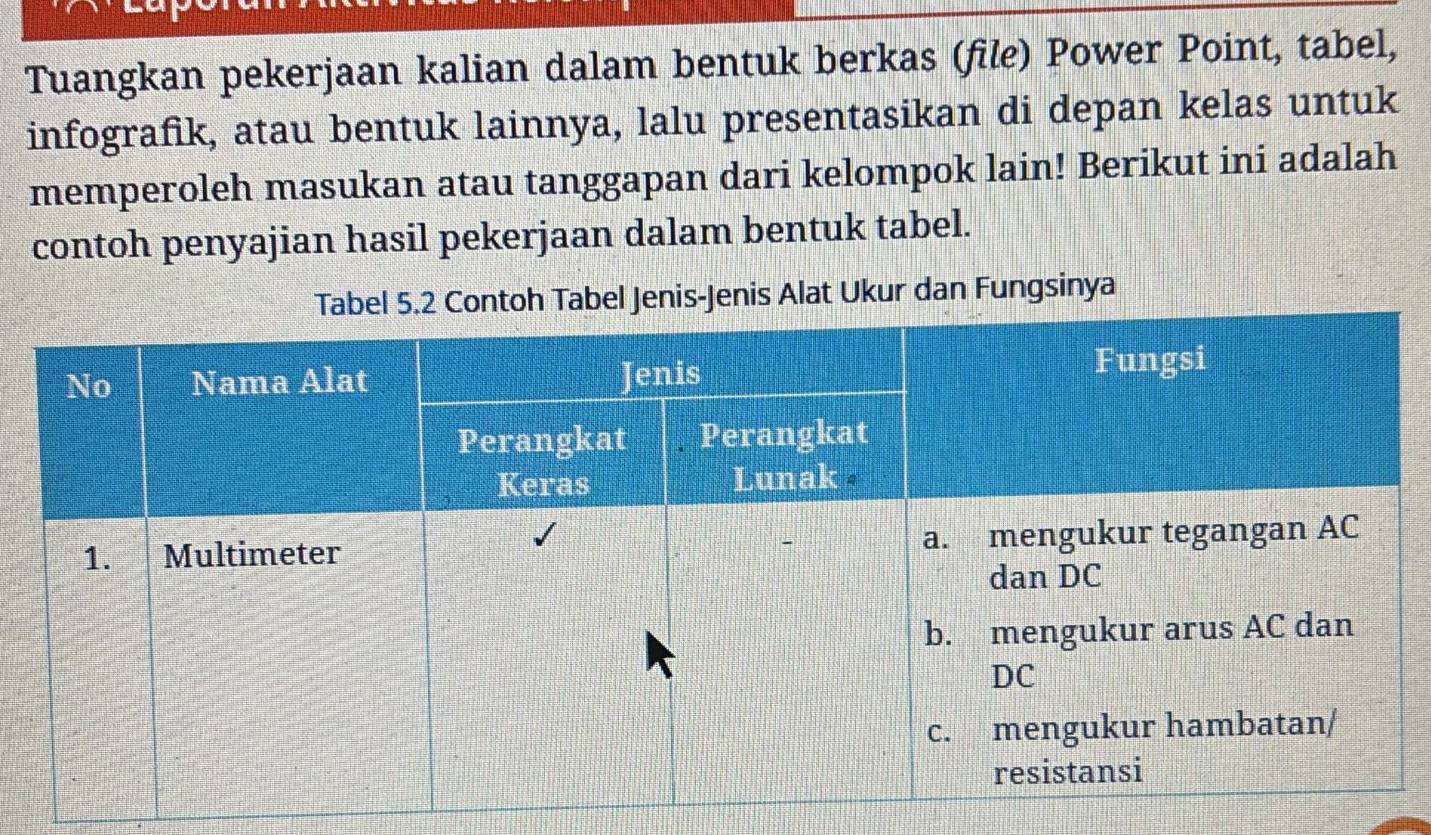 Tuangkan pekerjaan kalian dalam bentuk berkas (file) Power Point, tabel, 
infografik, atau bentuk lainnya, lalu presentasikan di depan kelas untuk 
memperoleh masukan atau tanggapan dari kelompok lain! Berikut ini adalah 
contoh penyajian hasil pekerjaan dalam bentuk tabel. 
is Alat Ukur dan Fungsinya