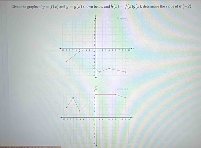 Given the graphs of y=f(x) and y=g(x) shown below and h(x)=f(x)g(x) , determine the value of h'(-2). 
8 Graph of f
7
6
5
4
3
2
1
-10 -9 -8 7 -6 -5 ~ 4 3 i 2 3 4 s 6 8 9 10
-2
-3
4
c5
-6
-7
-8