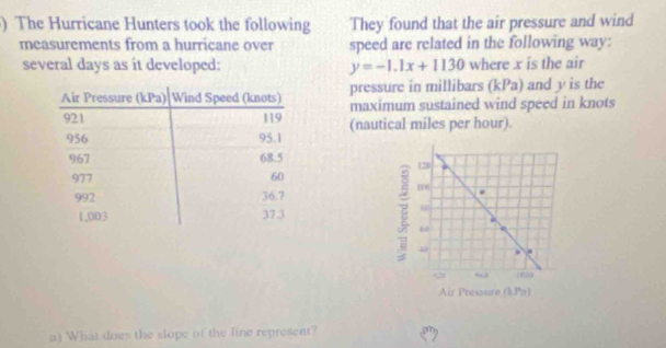 ) The Hurricane Hunters took the following They found that the air pressure and wind
measurements from a hurricane over speed are related in the following way:
several days as it developed: y=-1.1x+1130 where x is the air
pressure in millibars (kPa) and y is the
maximum sustained wind speed in knots
(nautical miles per hour).
 
a) What does the slope of the line represent?