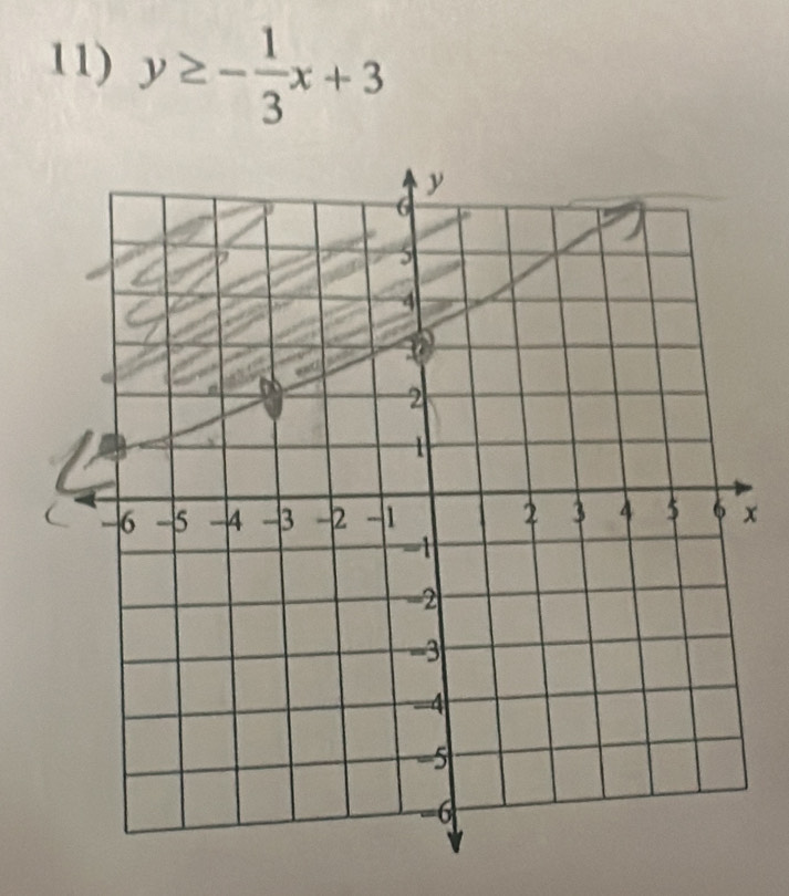 y≥ - 1/3 x+3
x