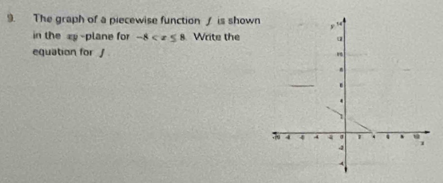 The graph of a piecewise function / is shown 
in the xy -plane for -8 Write the 
equation for J