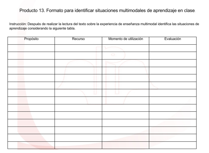 Producto 13. Formato para identificar situaciones multimodales de aprendizaje en clase. 
Instrucción: Después de realizar la lectura del texto sobre la experiencia de enseñanza multimodal identifica las situaciones de 
aprendizaje considerando la siguiente tabla.