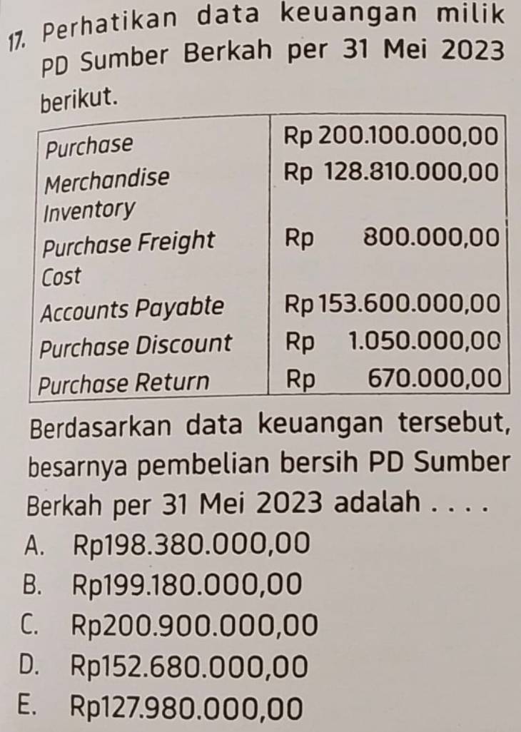 Perhatikan data keuangan milik
PD Sumber Berkah per 31 Mei 2023
ikut.
Berdasarkan data keuangan tersebut,
besarnya pembelian bersih PD Sumber
Berkah per 31 Mei 2023 adalah . . . .
A. Rp198.380.000,00
B. Rp199.180.000,00
C. Rp200.900.000,00
D. Rp152.680.000,00
E. Rp127.980.000,00