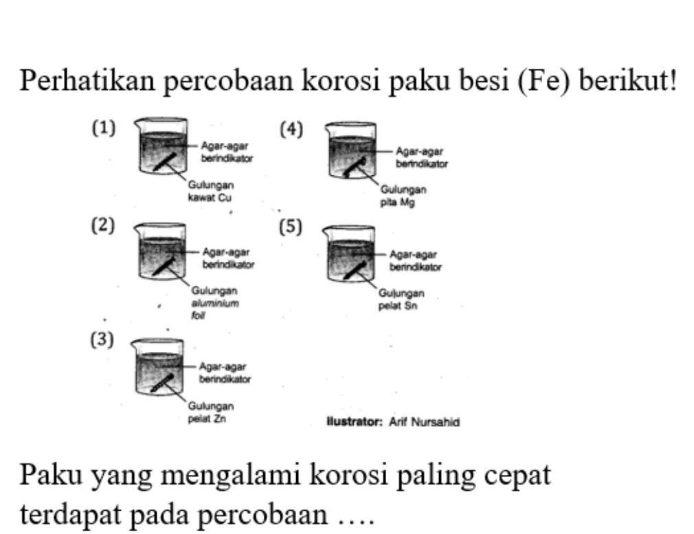 Perhatikan percobaan korosi paku besi (Fe) berikut! 
(1) (4) 
(2) (5) 
Agar-agar 
berindikator 
Guļungan 
pelat Sn 
(3) 
Ilustrator: Arif Nursahid 
Paku yang mengalami korosi paling cepat 
terdapat pada percobaan …