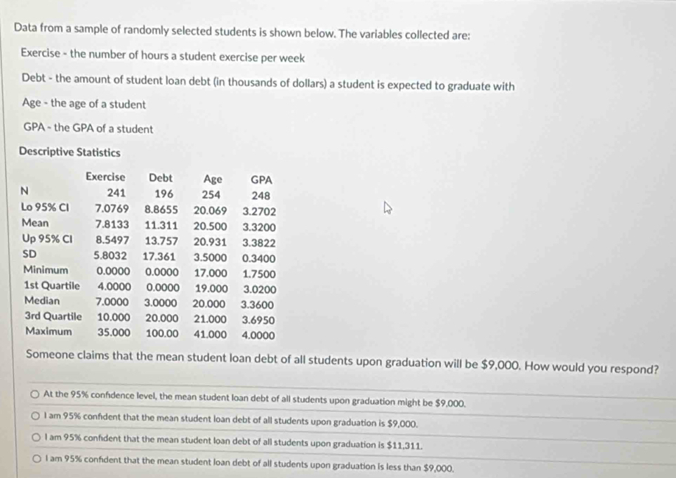 Data from a sample of randomly selected students is shown below. The variables collected are:
Exercise - the number of hours a student exercise per week
Debt - the amount of student loan debt (in thousands of dollars) a student is expected to graduate with
Age - the age of a student
GPA - the GPA of a student
Descriptive Statistics
Exercise Debt Age GPA
N 241 196 254 248
Lo 95% Cl 7.0769 8.8655 20.069 3.2702
Mean 7.8133 11.311 20.500 3.3200
Up 95% Cl 8.5497 13.757 20.931 3.3822
SD 5.8032 17.361 3.5000 0.3400
Minimum 0.0000 0.0000 17.000 1.7500
1st Quartile 4.0000 0.0000 19.000 3.0200
Median 7.0000 3.0000 20.000 3.3600
3rd Quartile 10.000 20.000 21.000 3.6950
Maximum 35.000 100.00 41.000 4.0000
Someone claims that the mean student loan debt of all students upon graduation will be $9,000. How would you respond?
At the 95% confidence level, the mean student loan debt of all students upon graduation might be $9,000.
I am 95% confident that the mean student loan debt of all students upon graduation is $9,000.
I am 95% confident that the mean student loan debt of all students upon graduation is $11,311.
I am 95% confident that the mean student loan debt of all students upon graduation is less than $9,000.